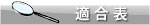 適合表
